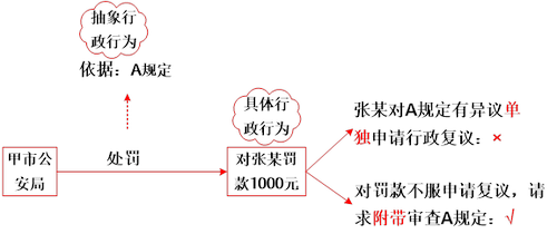 案例說(shuō)明 案例說(shuō)明