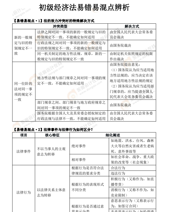 2022年《經(jīng)濟(jì)法基礎(chǔ)》易錯易混點辨析 2022年《經(jīng)濟(jì)法基礎(chǔ)》易錯易混點辨析
