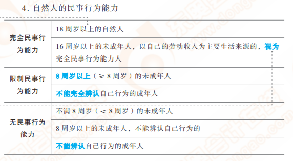 初級會計輕一易錯易混點(diǎn)