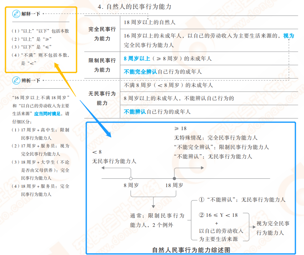 初級會計輕一易錯易混點(diǎn)辨析