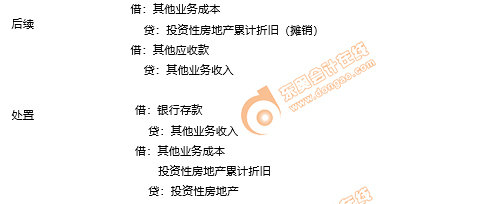 初級(jí)會(huì)計(jì)賬務(wù)處理 初級(jí)會(huì)計(jì)賬務(wù)處理