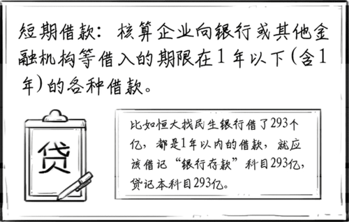 負(fù)債類會計科目