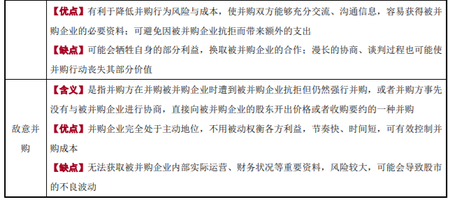 企業(yè)并購類型2-2022年高級(jí)會(huì)計(jì)考試高頻考點(diǎn)