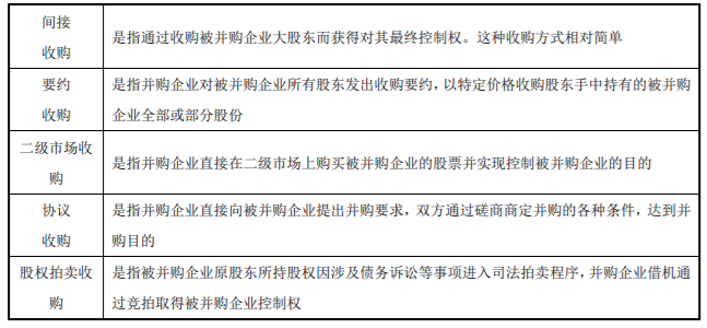 企業(yè)并購類型2-2022年高級(jí)會(huì)計(jì)考試高頻考點(diǎn)