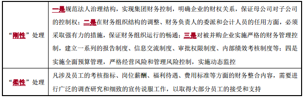 管理整合與財(cái)務(wù)整合-2022年高級(jí)會(huì)計(jì)考試高頻考點(diǎn)