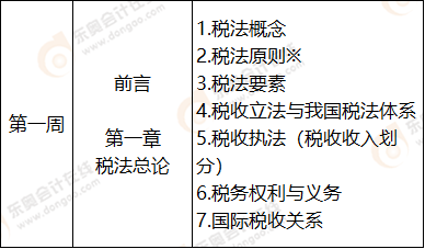 第一周 稅法學(xué)習(xí)計(jì)劃表