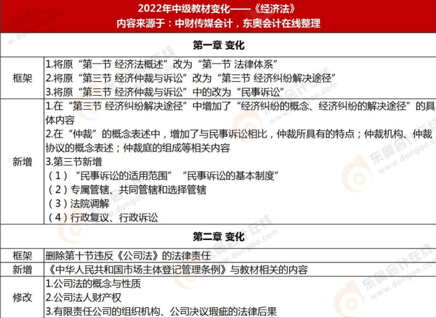 經(jīng)濟(jì)法