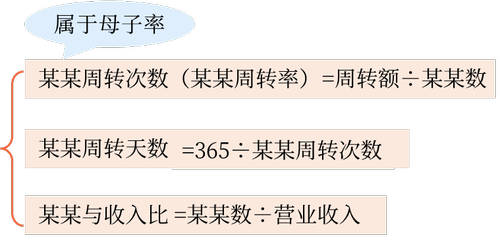 計算特點 計算特點