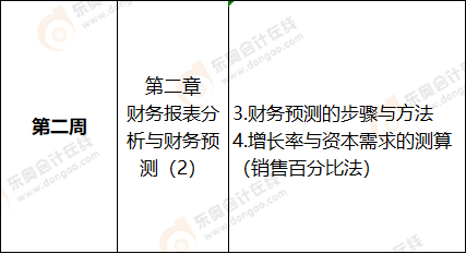 第一周注會財管科目學習計劃表