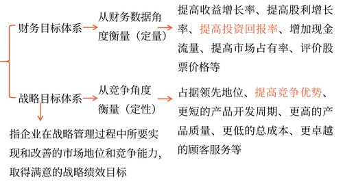 公司的目標(biāo) 公司的目標(biāo)
