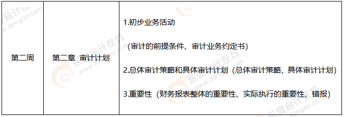 審計學(xué)習(xí)計劃