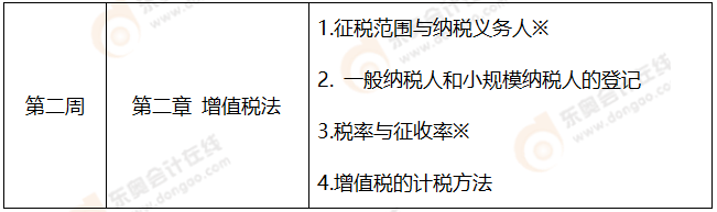 第二周學(xué)習(xí)計劃