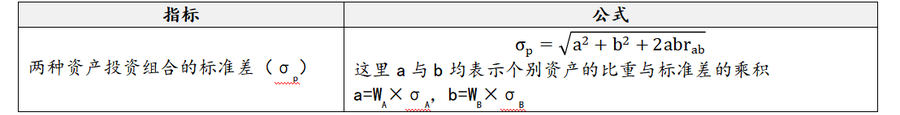 兩種證券投資組合的風(fēng)險(xiǎn)衡量