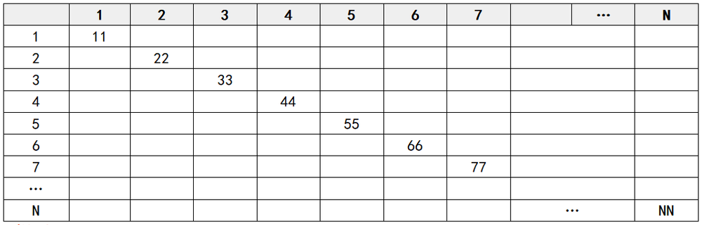 N種股票的組合風(fēng)險(xiǎn)衡量
