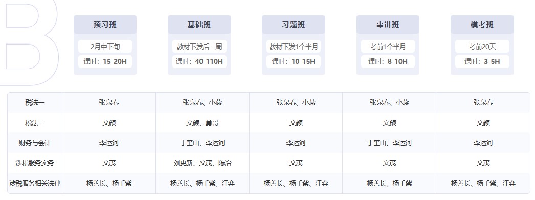 B零基礎(chǔ)過(guò)關(guān)班