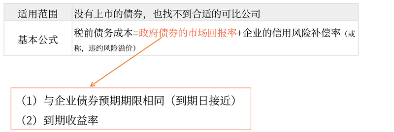 風(fēng)險(xiǎn)調(diào)整法 風(fēng)險(xiǎn)調(diào)整法