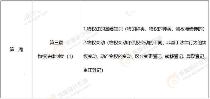 第一周注會經(jīng)濟(jì)法學(xué)習(xí)計(jì)劃表