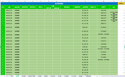 接待費(fèi) 接待費(fèi)