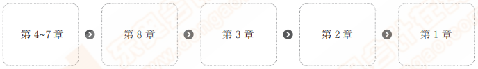 經(jīng)濟(jì)法基礎(chǔ)2022年復(fù)習(xí)順序