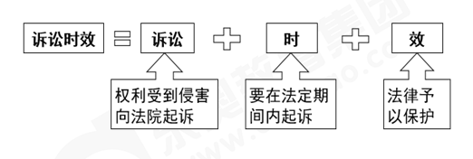 訴訟時效 訴訟時效