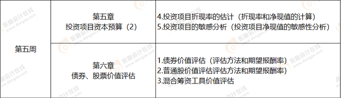 第五周注會財管科目學(xué)習(xí)計劃表