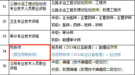 稅務(wù)師對應(yīng)關(guān)系