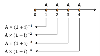 普通年金現(xiàn)值的計算 普通年金現(xiàn)值的計算