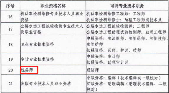 稅務(wù)師可聘經(jīng)濟(jì)師職稱(chēng)