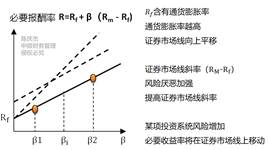 影響因素 影響因素