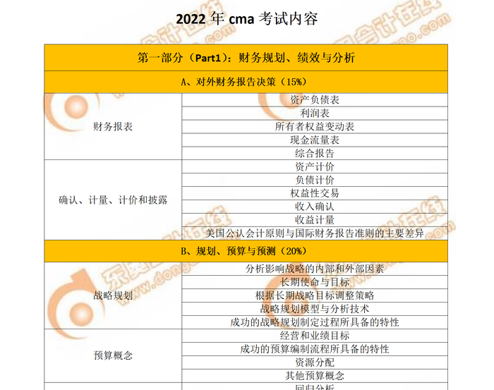2022年cma考試內(nèi)容 2022年cma考試內(nèi)容