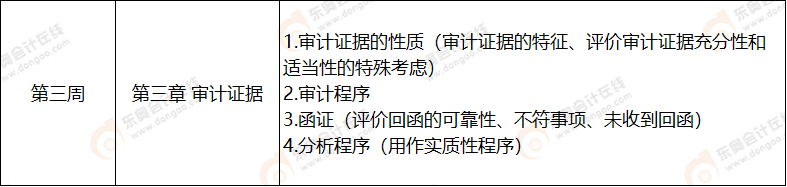 第三周 注會(huì)審計(jì)科目學(xué)習(xí)計(jì)劃表