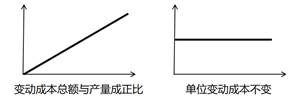 變動成本