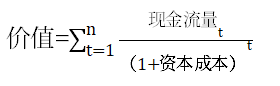 現(xiàn)金流量折現(xiàn)模型的基本公式 現(xiàn)金流量折現(xiàn)模型的基本公式