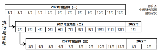 逐月滾動(dòng) 逐月滾動(dòng)