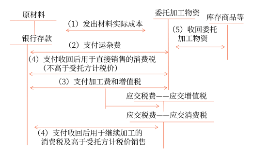 2022年注會(huì)會(huì)計(jì)重要知識(shí)點(diǎn):應(yīng)交稅費(fèi) 2022年注會(huì)會(huì)計(jì)重要知識(shí)點(diǎn):應(yīng)交稅費(fèi)