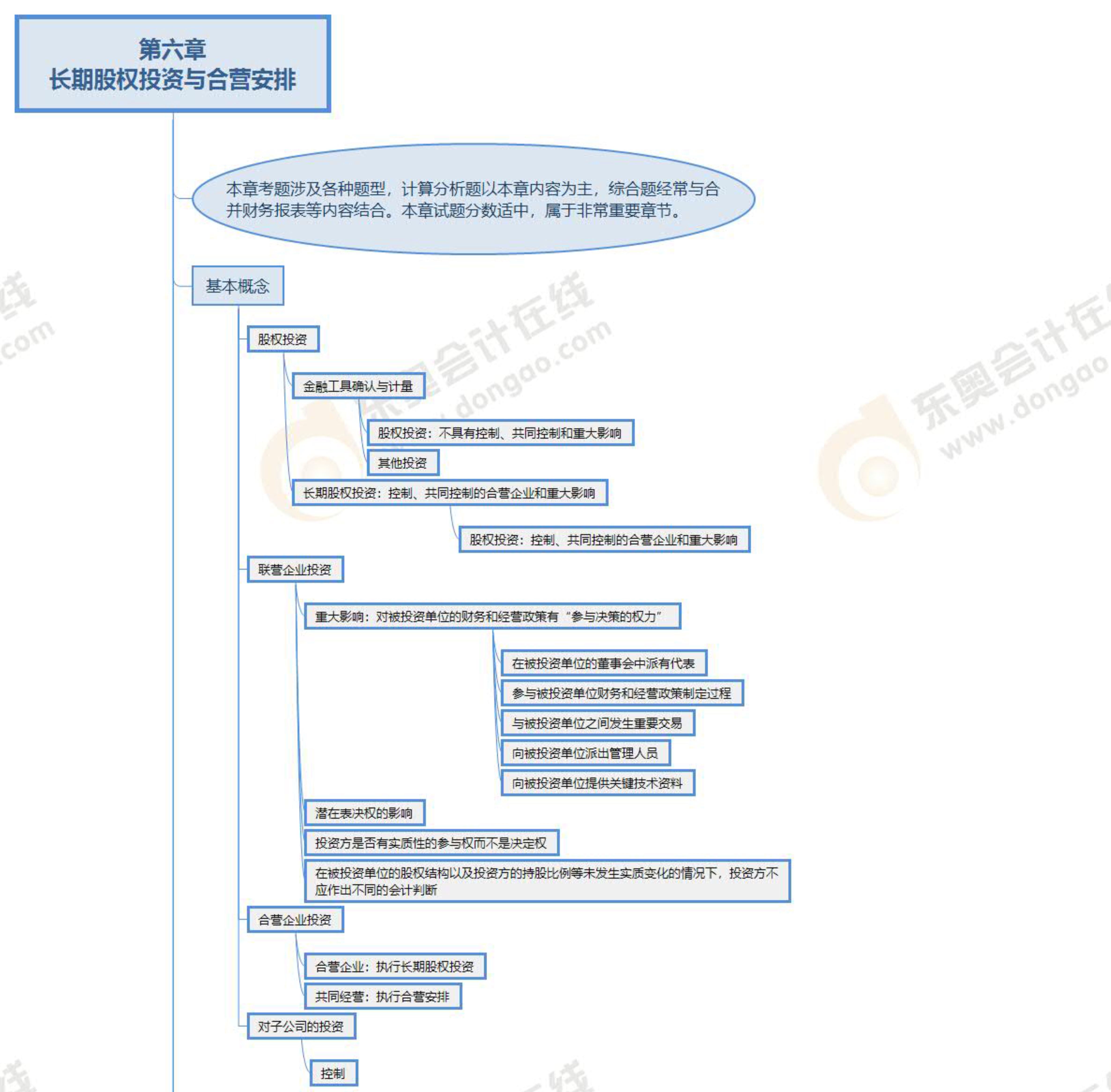第六章預覽版_1 第六章預覽版_1