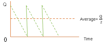 ACCA考試FM知識(shí)點(diǎn) ACCA考試FM知識(shí)點(diǎn)
