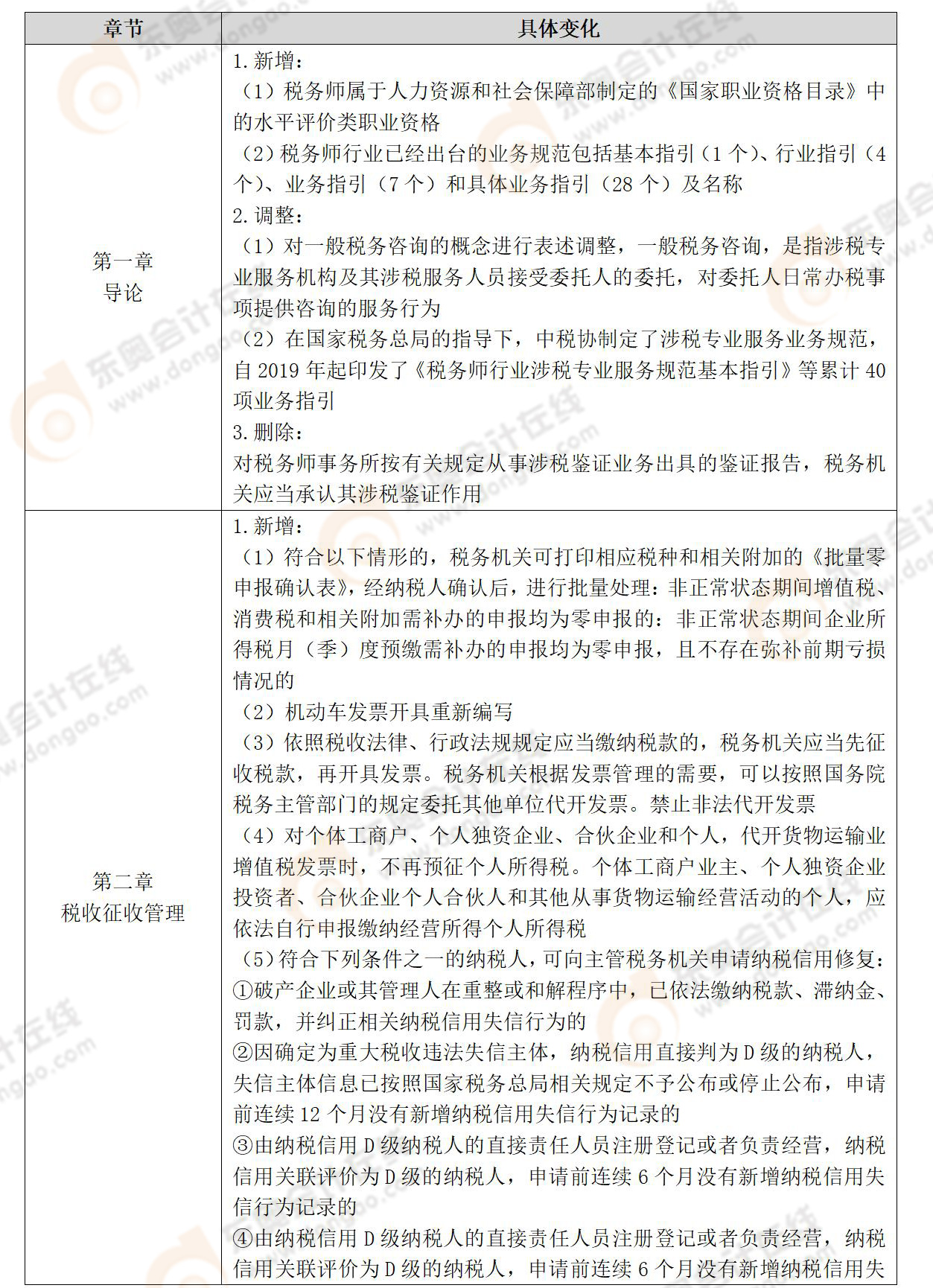 2022年稅務(wù)師《涉稅服務(wù)實務(wù)》教材變化