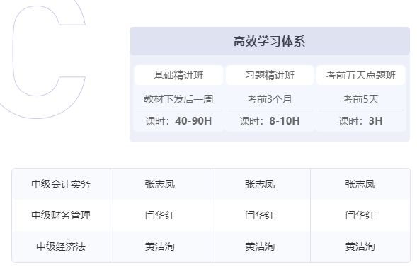 東奧C班次雙名師·輕松過關(guān)?班課程安排
