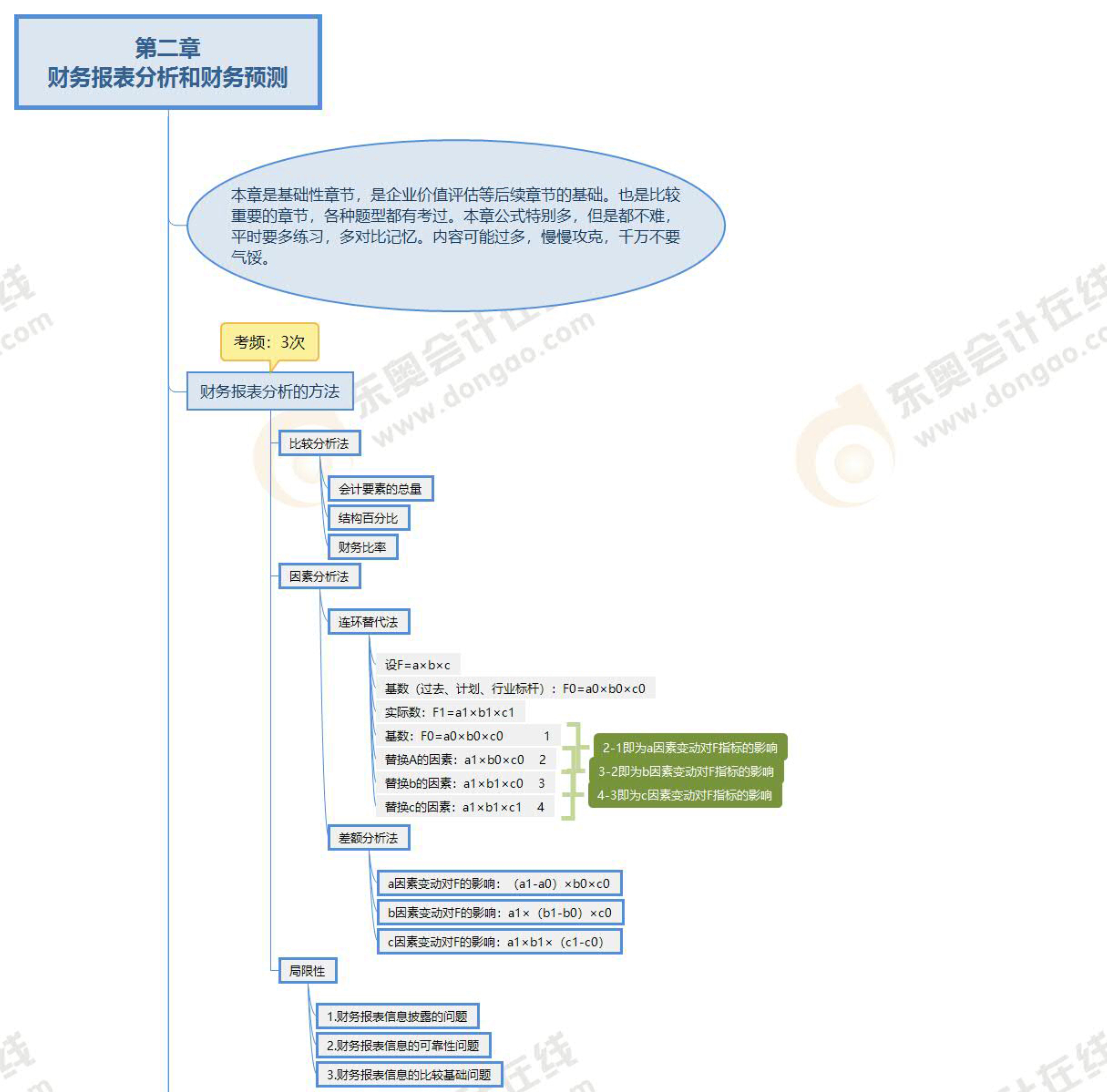 第二章預(yù)覽版_1 第二章預(yù)覽版_1