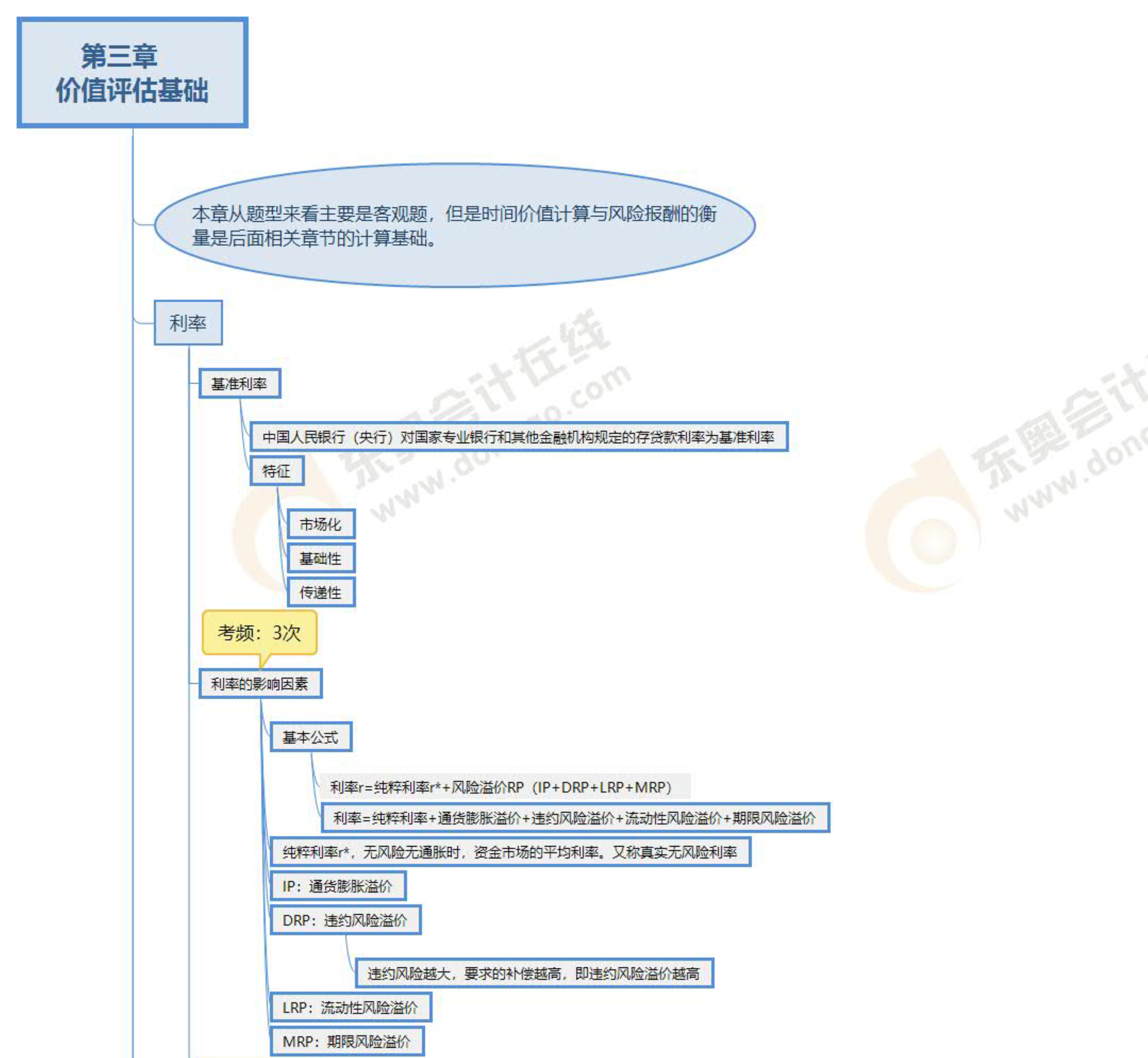 第三章預(yù)覽版_1
