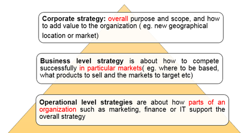 ACCA考試SBL知識(shí)點(diǎn)