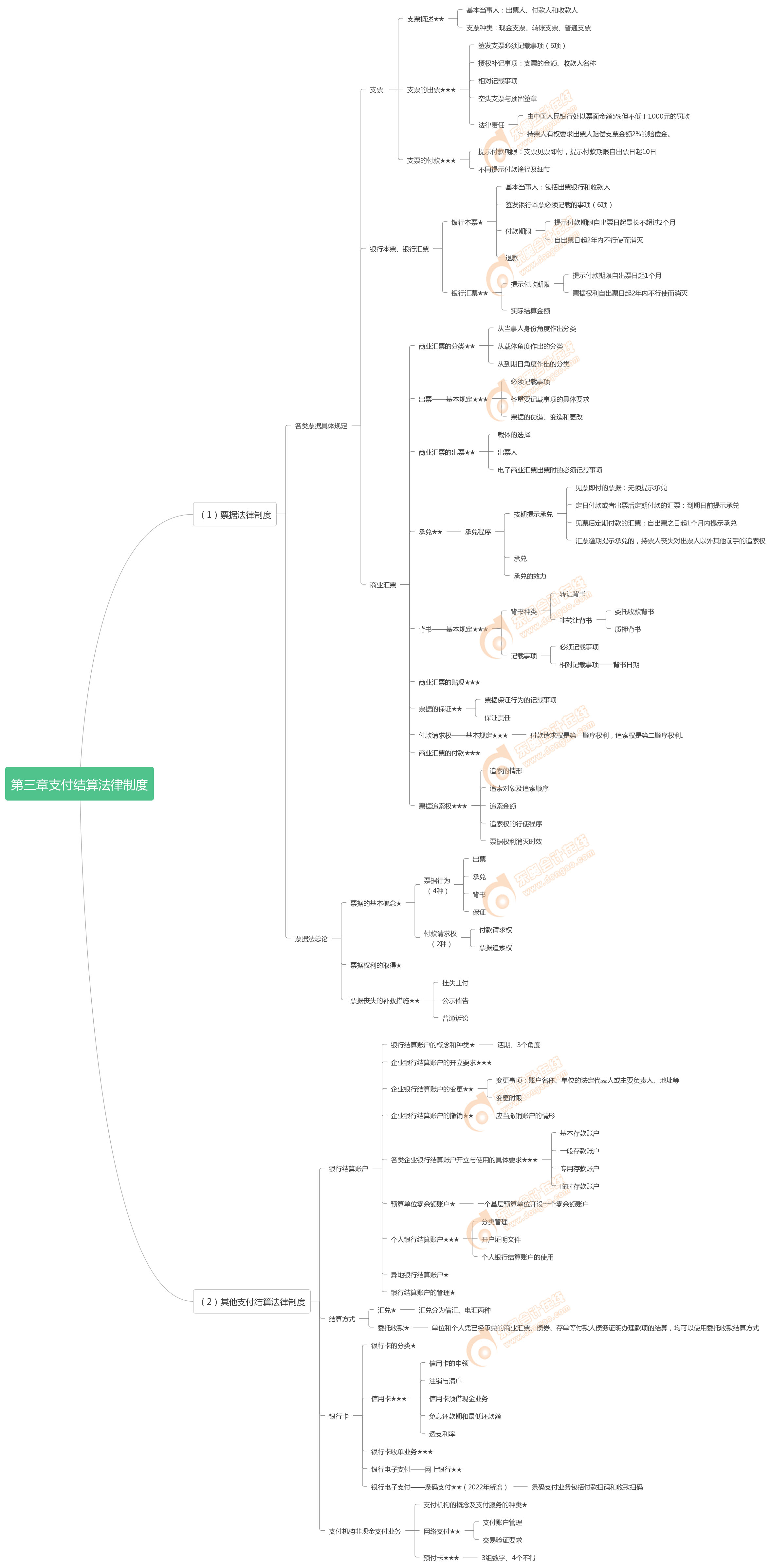 初級(jí)會(huì)計(jì)經(jīng)濟(jì)法基礎(chǔ)第三章 初級(jí)會(huì)計(jì)經(jīng)濟(jì)法基礎(chǔ)第三章