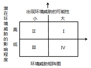 中級(jí)經(jīng)濟(jì)師市場(chǎng)營(yíng)銷(xiāo)環(huán)境分析知識(shí)點(diǎn) 中級(jí)經(jīng)濟(jì)師市場(chǎng)營(yíng)銷(xiāo)環(huán)境分析知識(shí)點(diǎn)