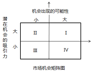 中級(jí)經(jīng)濟(jì)師市場(chǎng)營(yíng)銷(xiāo)環(huán)境分析知識(shí)點(diǎn) 中級(jí)經(jīng)濟(jì)師市場(chǎng)營(yíng)銷(xiāo)環(huán)境分析知識(shí)點(diǎn)