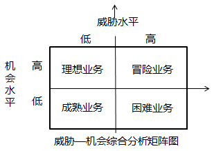 中級(jí)經(jīng)濟(jì)師市場(chǎng)營(yíng)銷(xiāo)環(huán)境分析知識(shí)點(diǎn) 中級(jí)經(jīng)濟(jì)師市場(chǎng)營(yíng)銷(xiāo)環(huán)境分析知識(shí)點(diǎn)
