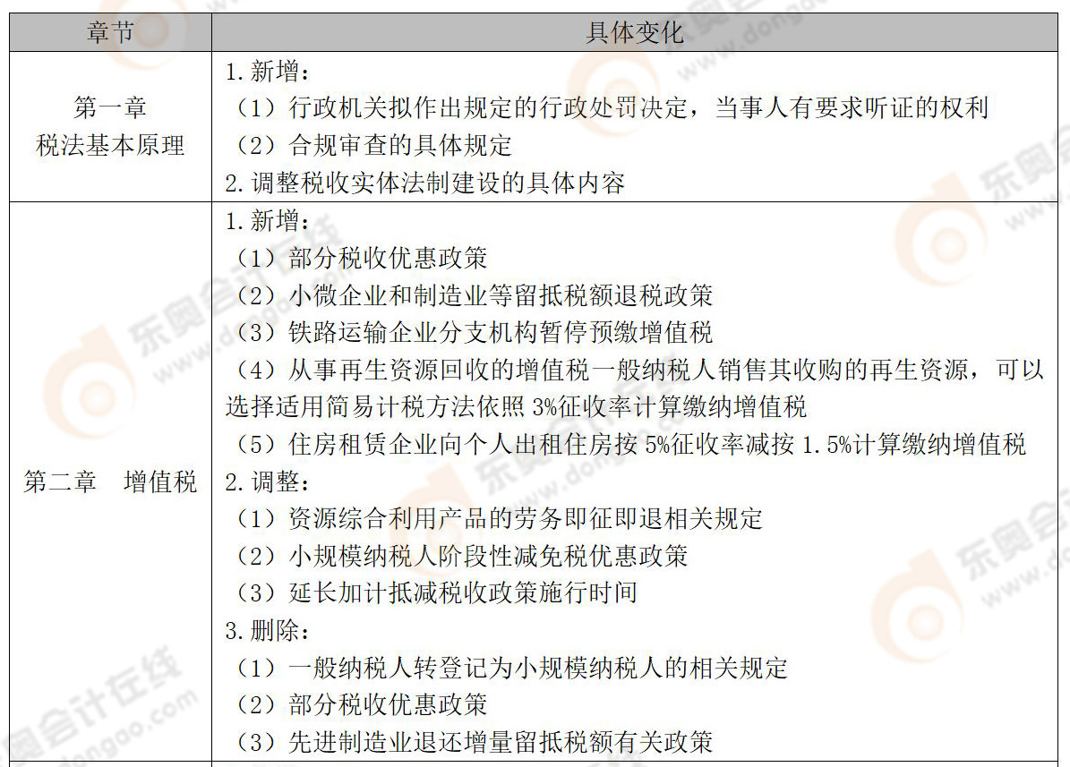 稅法一教材變化