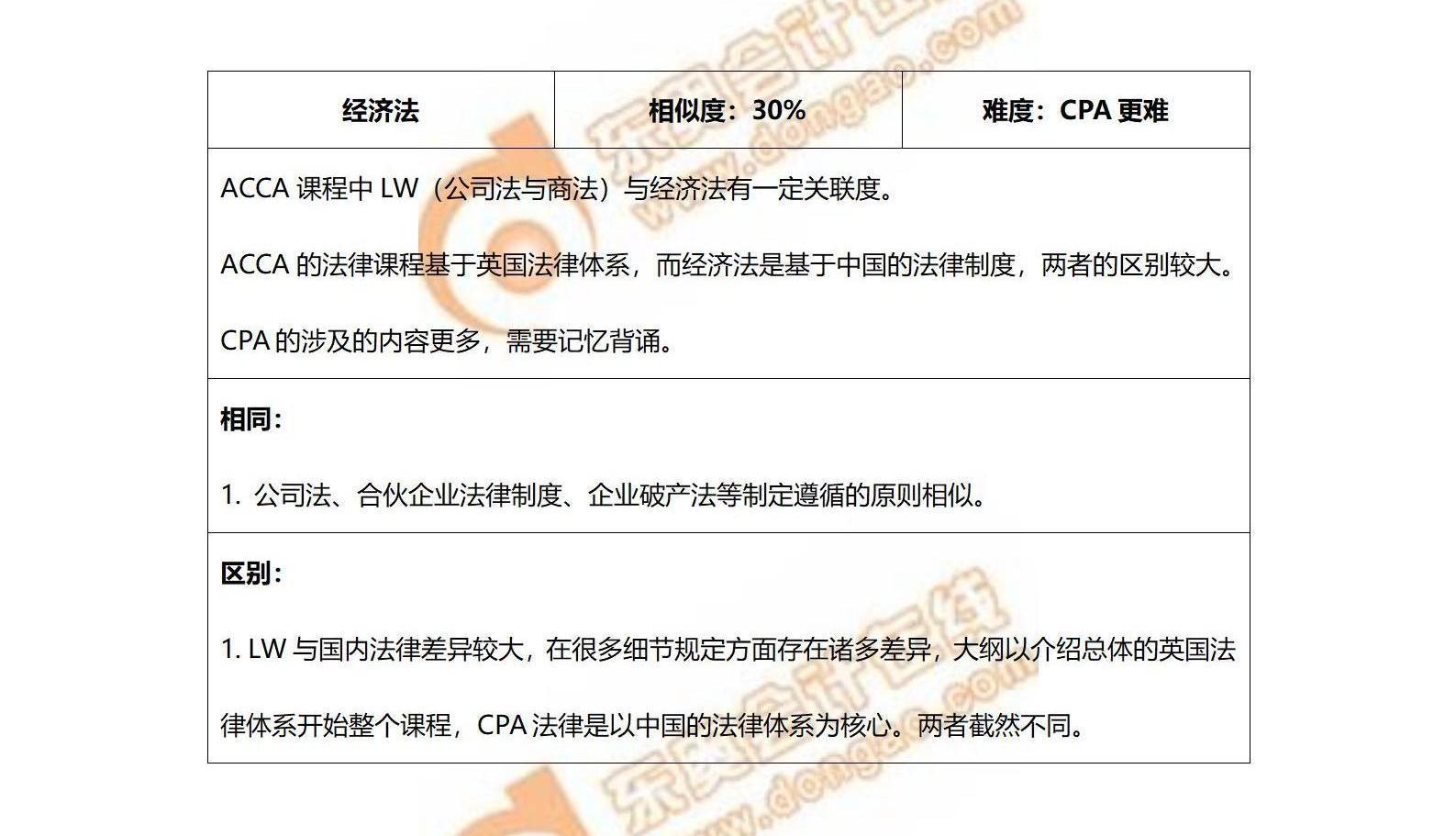 ACCA與CPA重合知識點(diǎn)