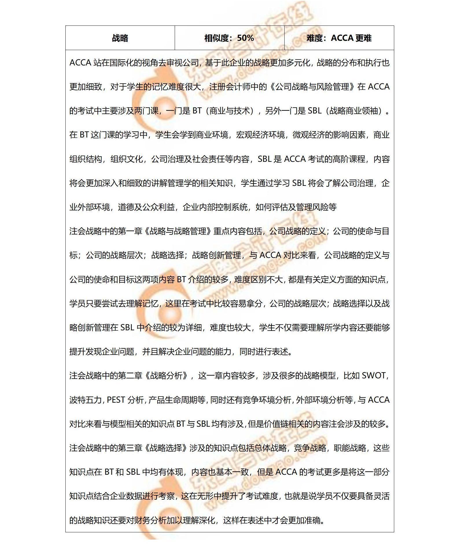 ACCA與CPA重合知識點(diǎn)