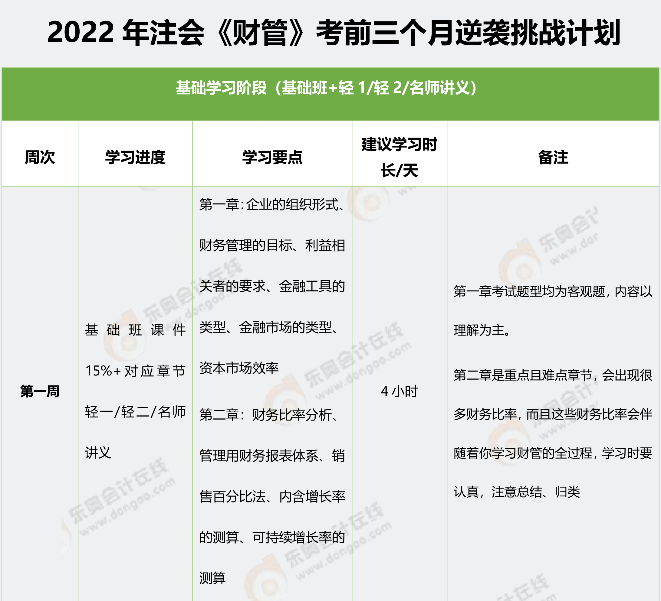 財(cái)管學(xué)習(xí)計(jì)劃